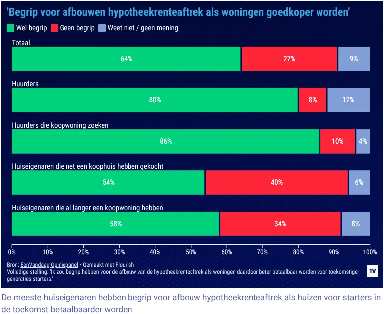 Bron: EénVandaag