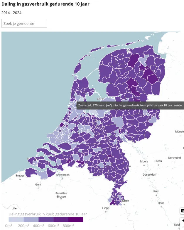 Bron: Independer