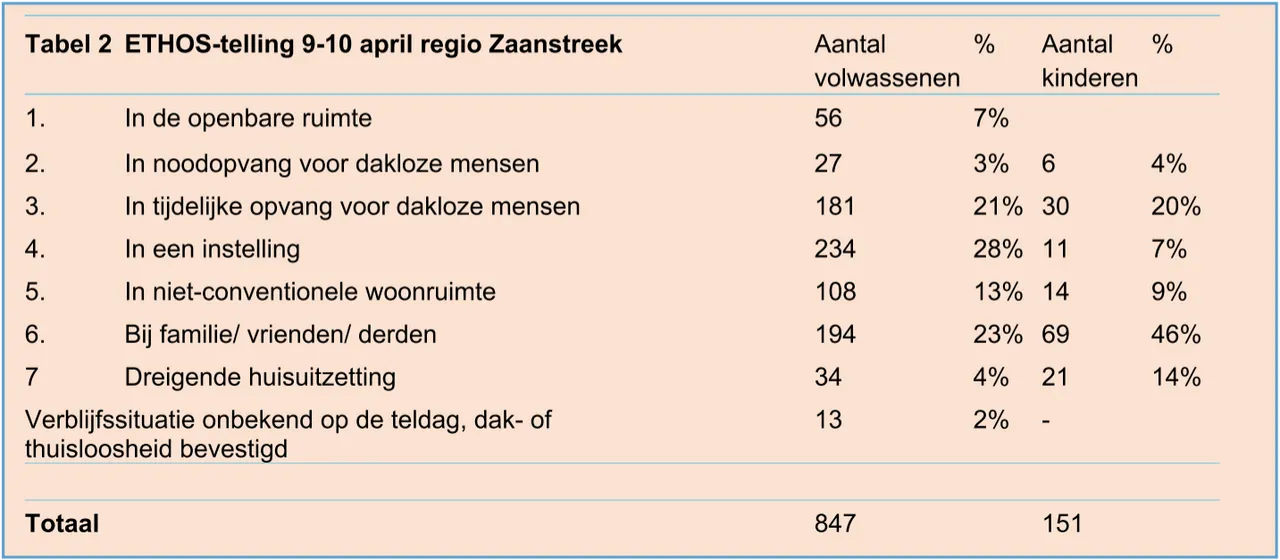 Bron: Gemeente Wormerland