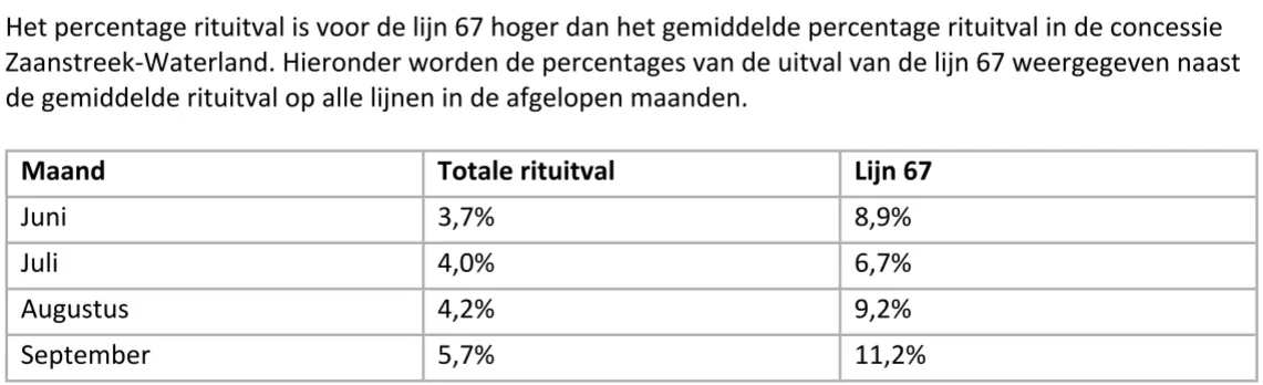 Bron: Gemeente Wormerland