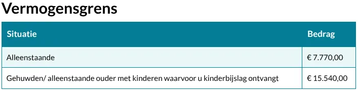 Bron: Gemeente Zaanstad