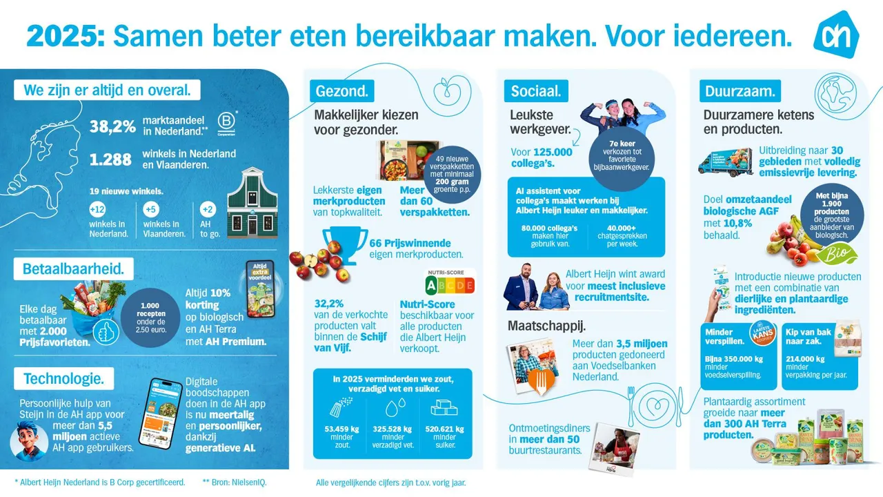 1920_ahjaaroverzicht_2025_nl