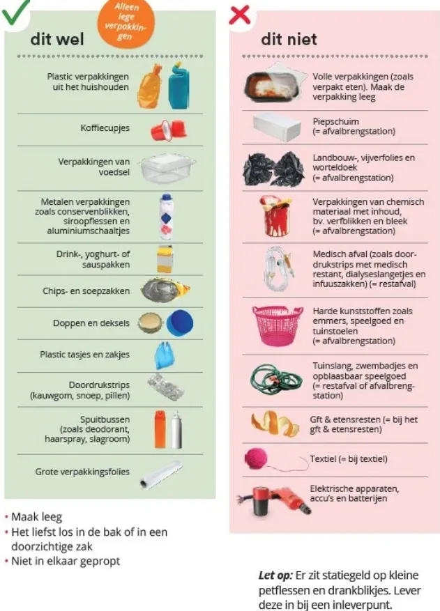 De vernieuwde lijst.