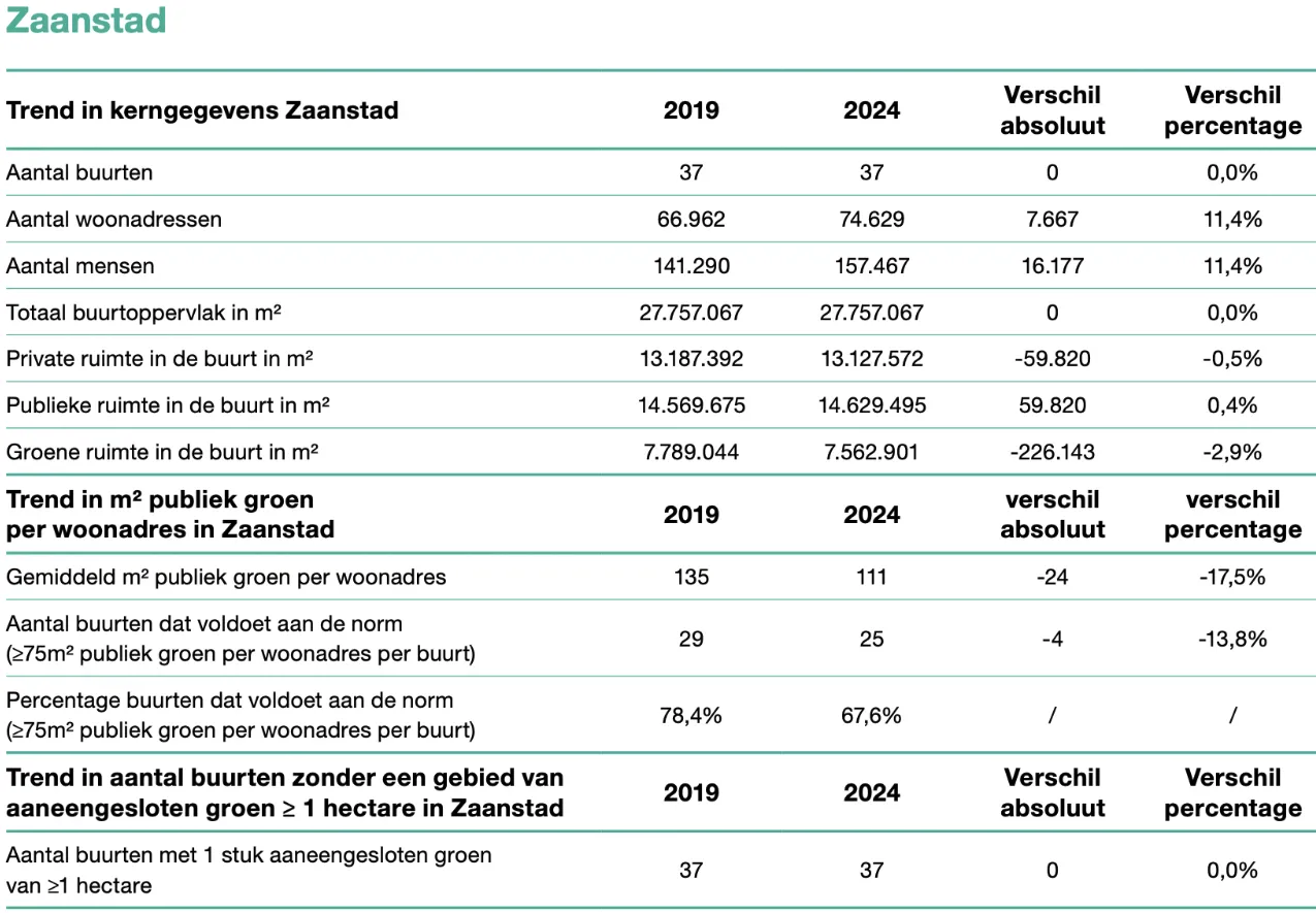 Bron:&nbsp;Groene ruimte in de buurt