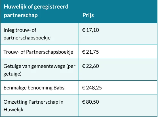 Bron: Gemeente Zaanstad