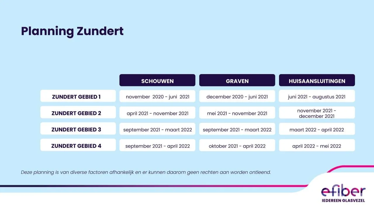 e fiber planning template 2