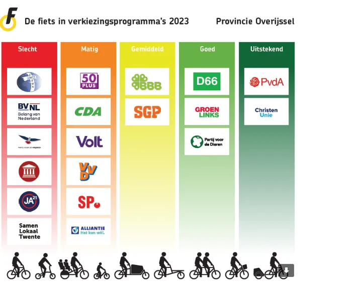 fietsersbond verkiezingen
