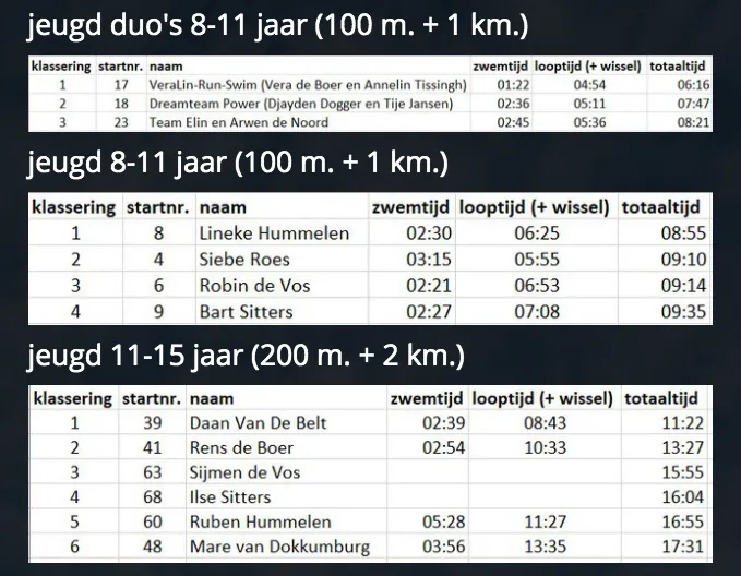 schermafbeelding 2020 09 13 om 195601