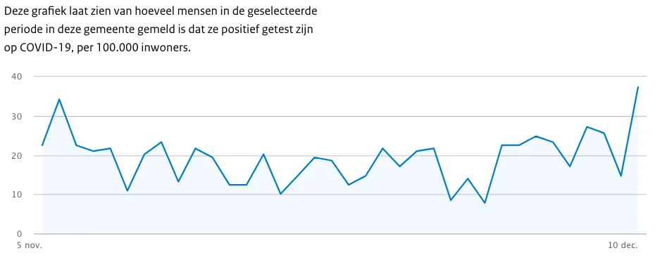 schermafbeelding 2020 12 10 om 164124