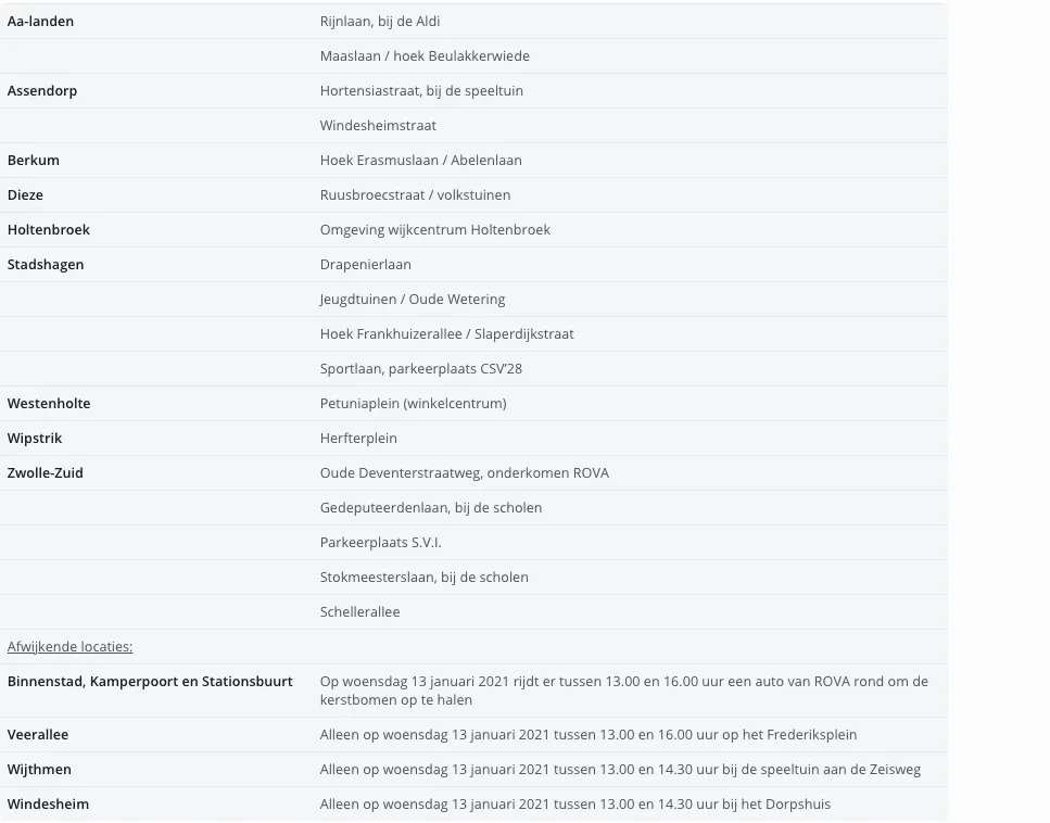 schermafbeelding 2021 01 02 om 092330