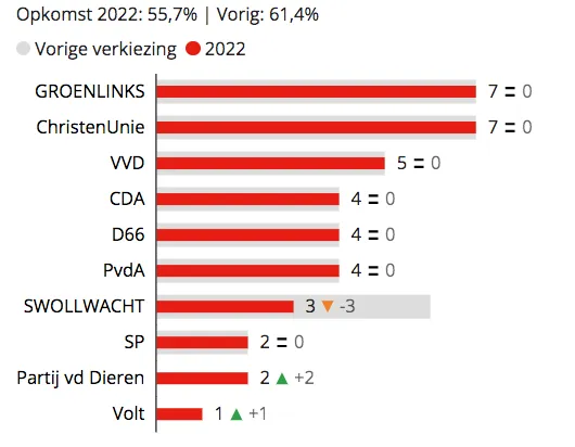 schermafbeelding 2022 03 17 om 085710