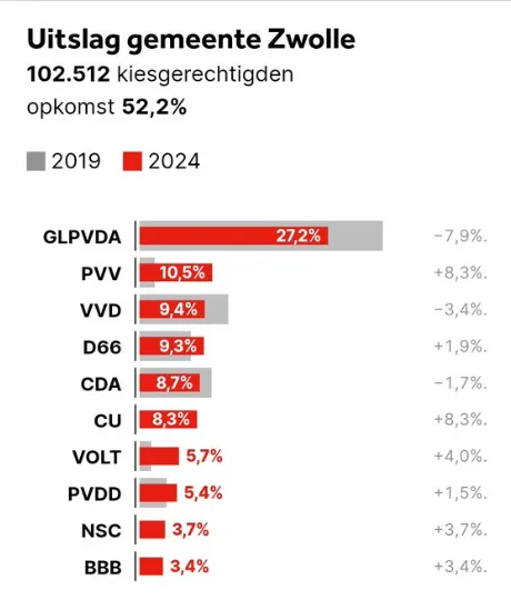 schermafbeelding 2024 06 10 185116