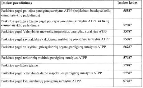 alytausgidas mokesciai1