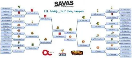 alytausgidas schema remejai1