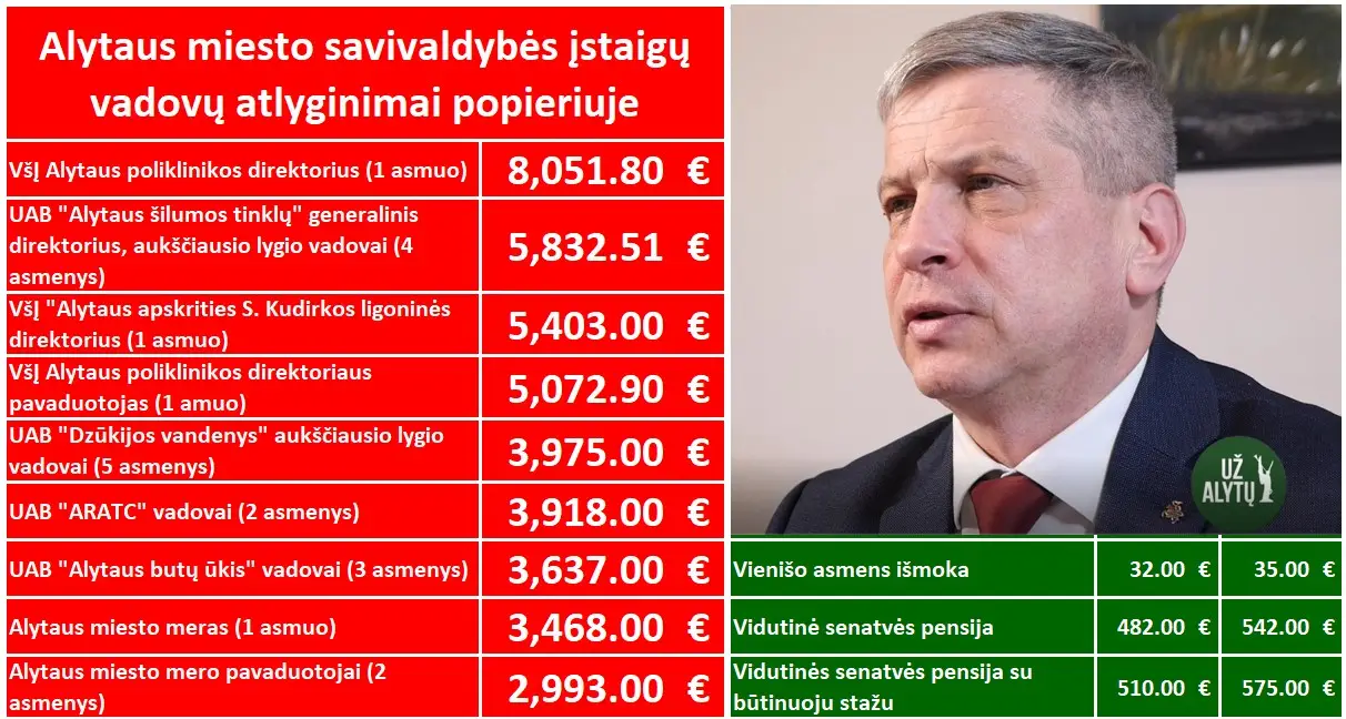 d sinkevicius