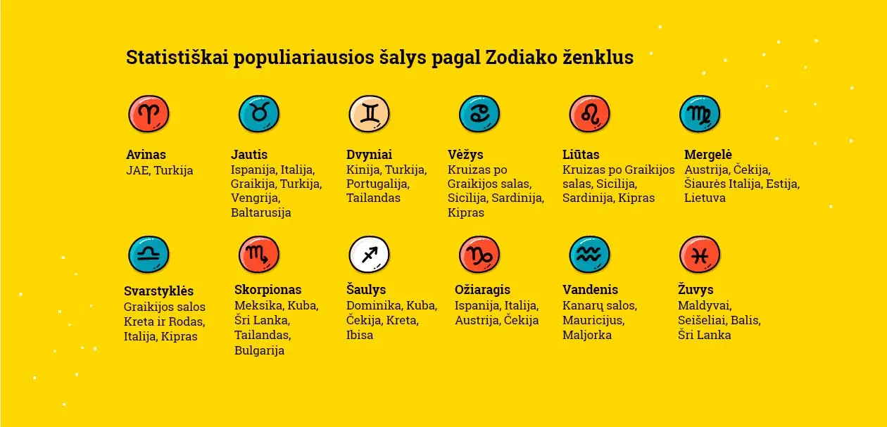 infografikas 2