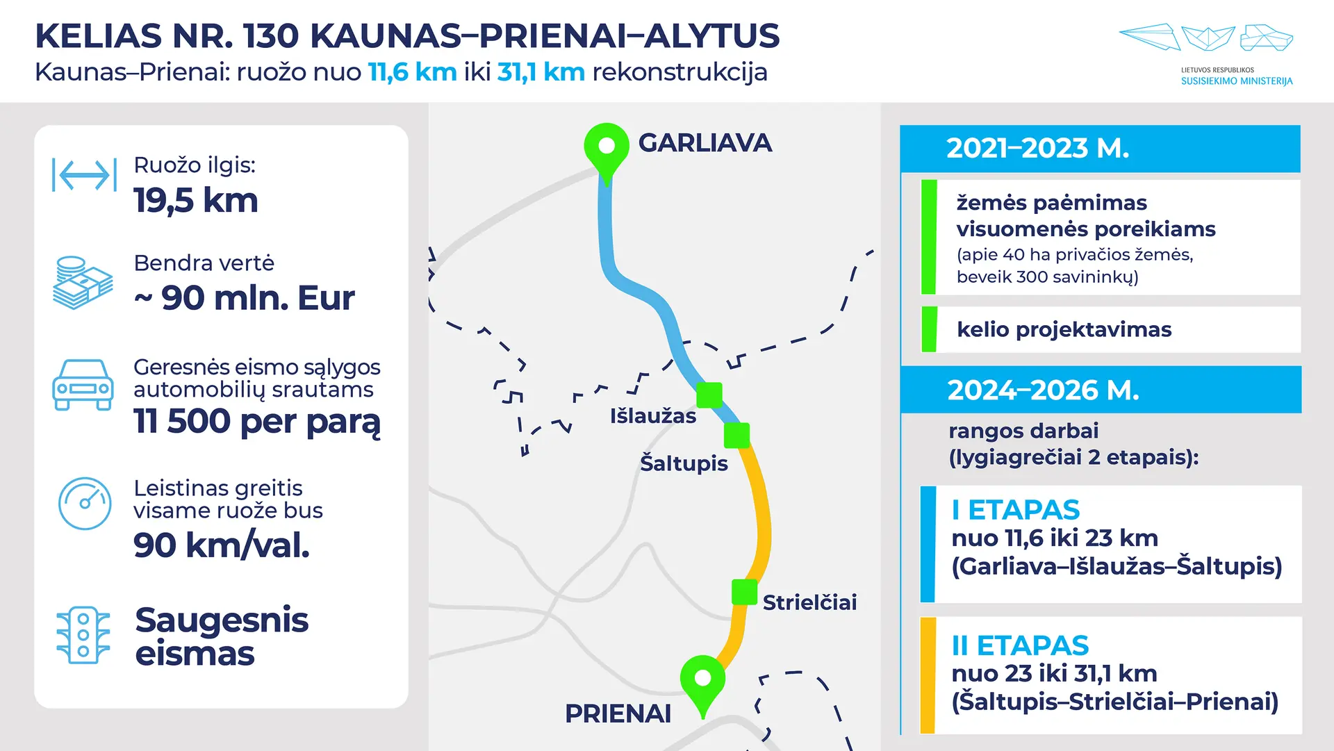 infografikas kaunas prienai alytus