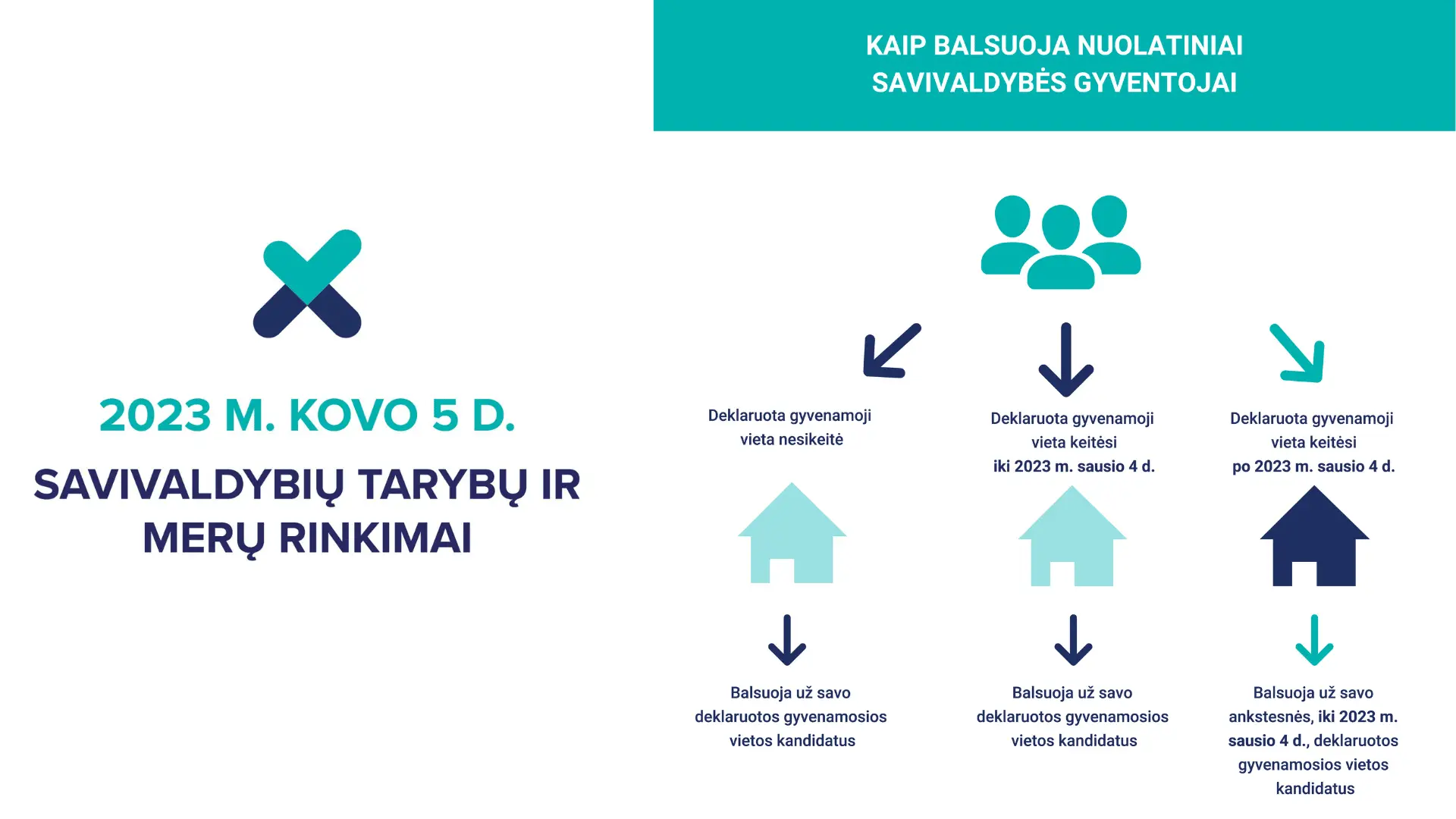 vrk2