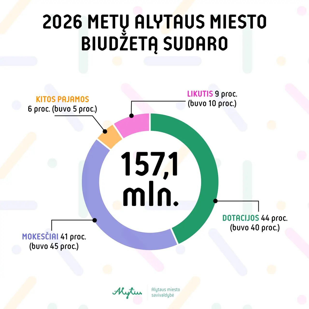 FB POST 1200x1200px - BIUDZETAS-1