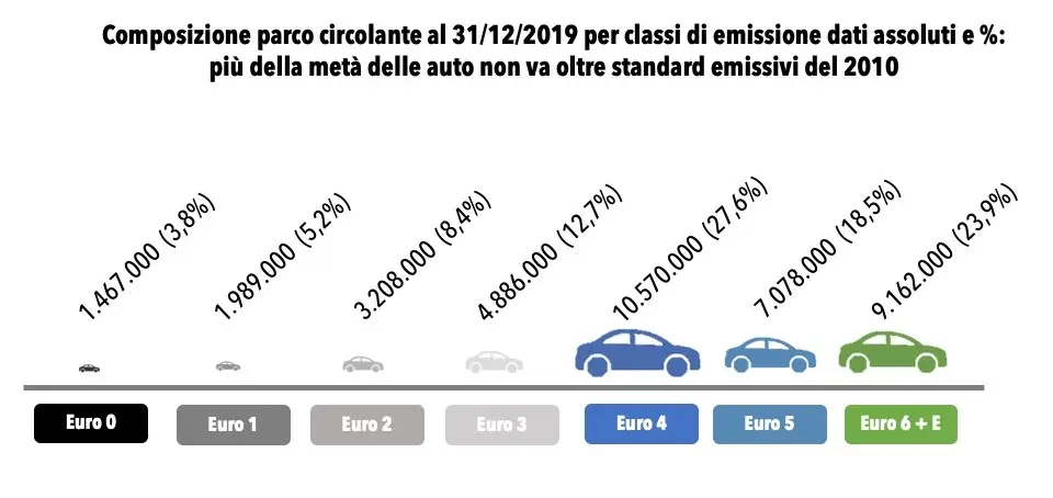 1immatricolazioniclassieuro