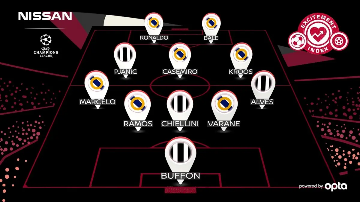 426190838 revealed the uefa champions league final exciting eleven team sheet