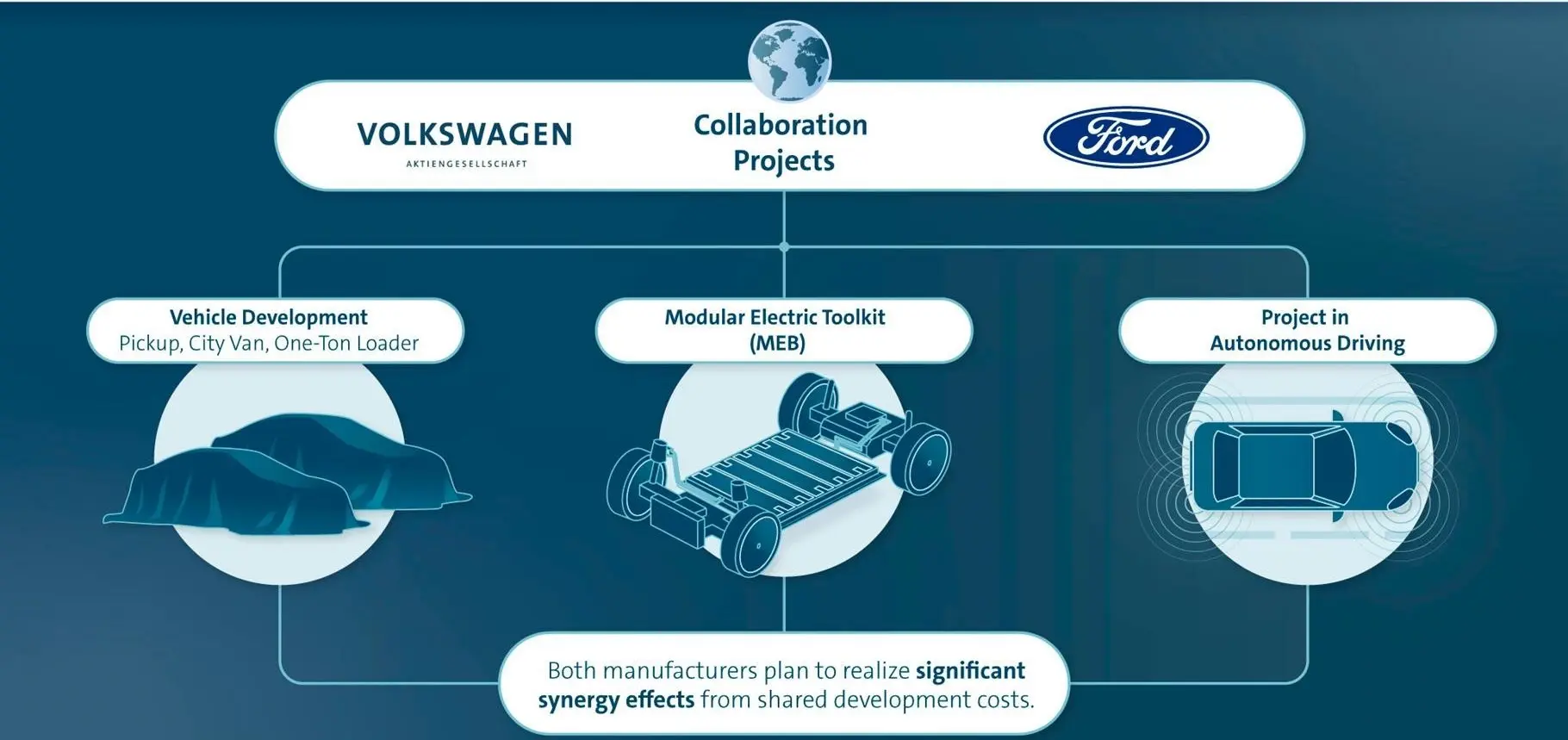 alleanza volkswagen ford
