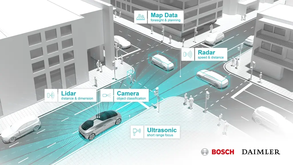bosch daimler infographic