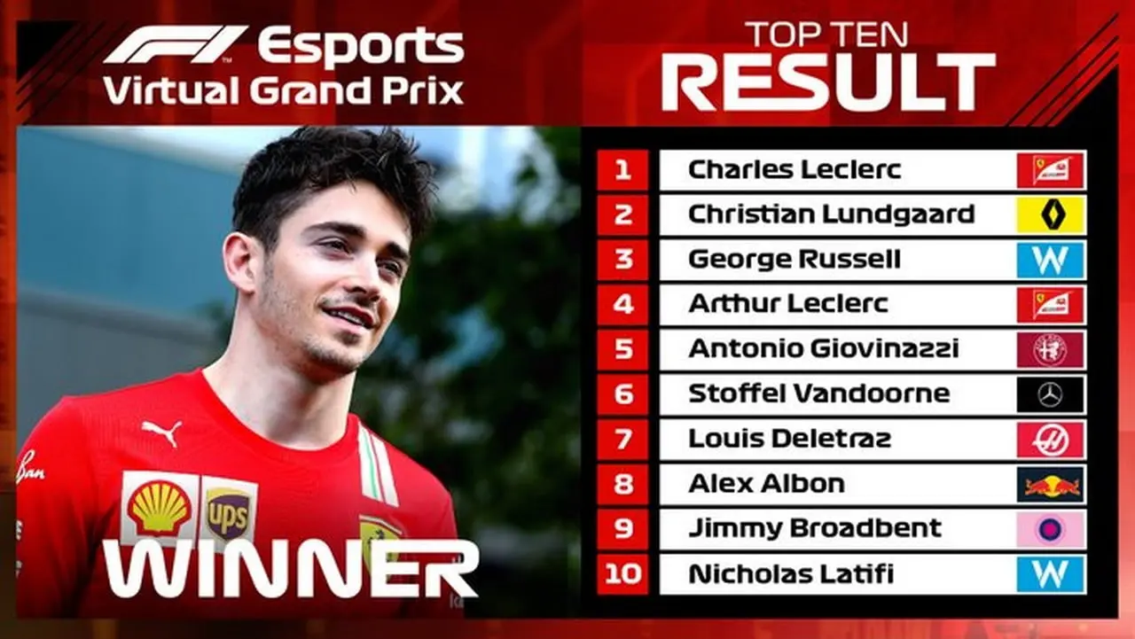 classifica virtual vietnam gp