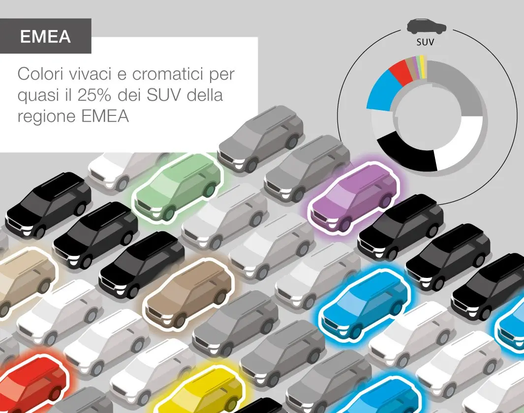 colori auto