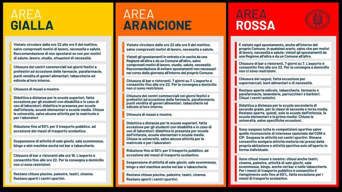 disposizioni governo covid
