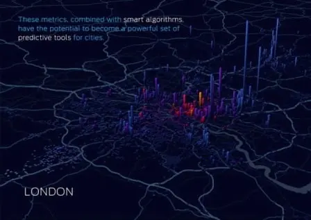 fordcitydata smart