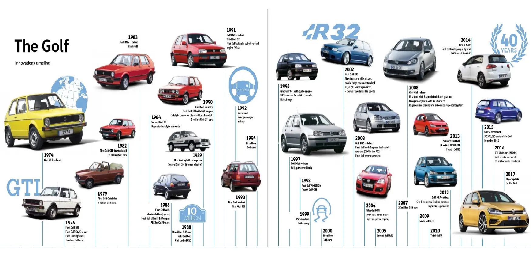 golf40 1
