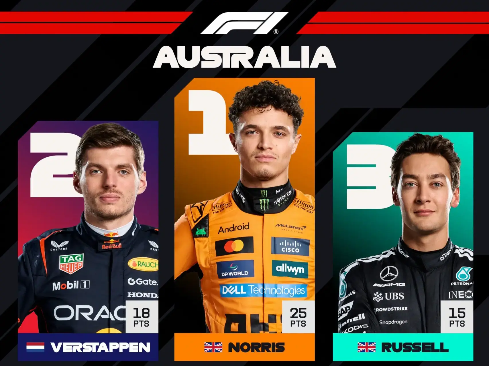 gp australia