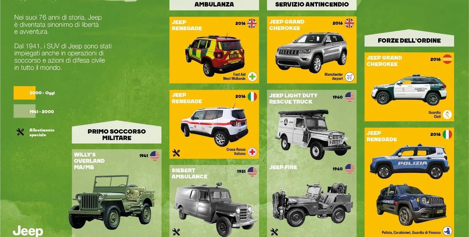 jeep infografica soccorso 1