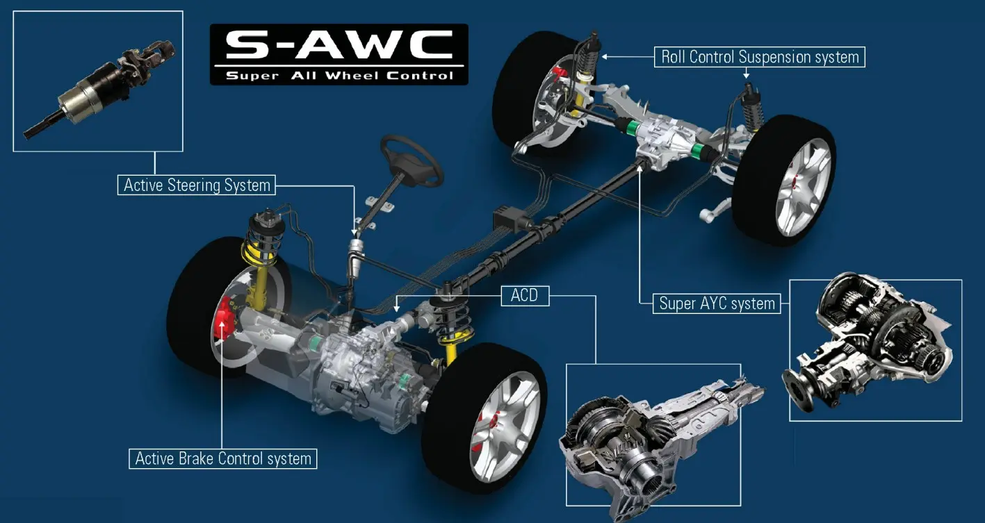 sawc