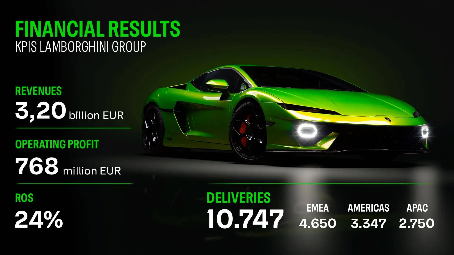slide sui risultati finanziari di lamborghini nel 2025