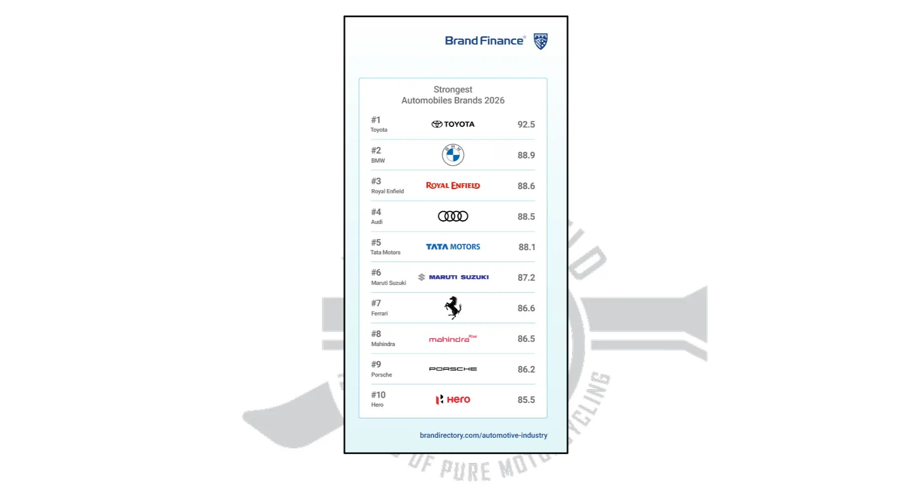 brand-auto-moto-classifica