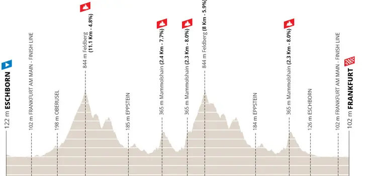 profile eschbornfrankfurt 639e599ee5243
