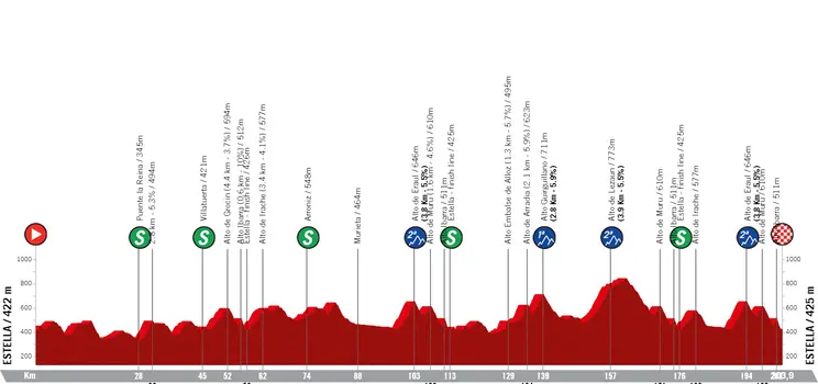 profile gpmiguelindurain2023 642219c8d5224 1