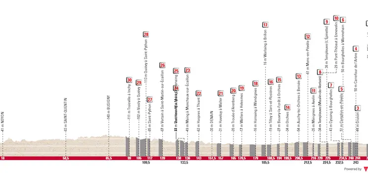 profile parisroubaix2023 64012bd83882b
