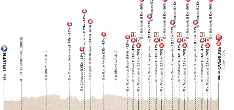 profile brabantsepijl2023 6431e1b2e4d53