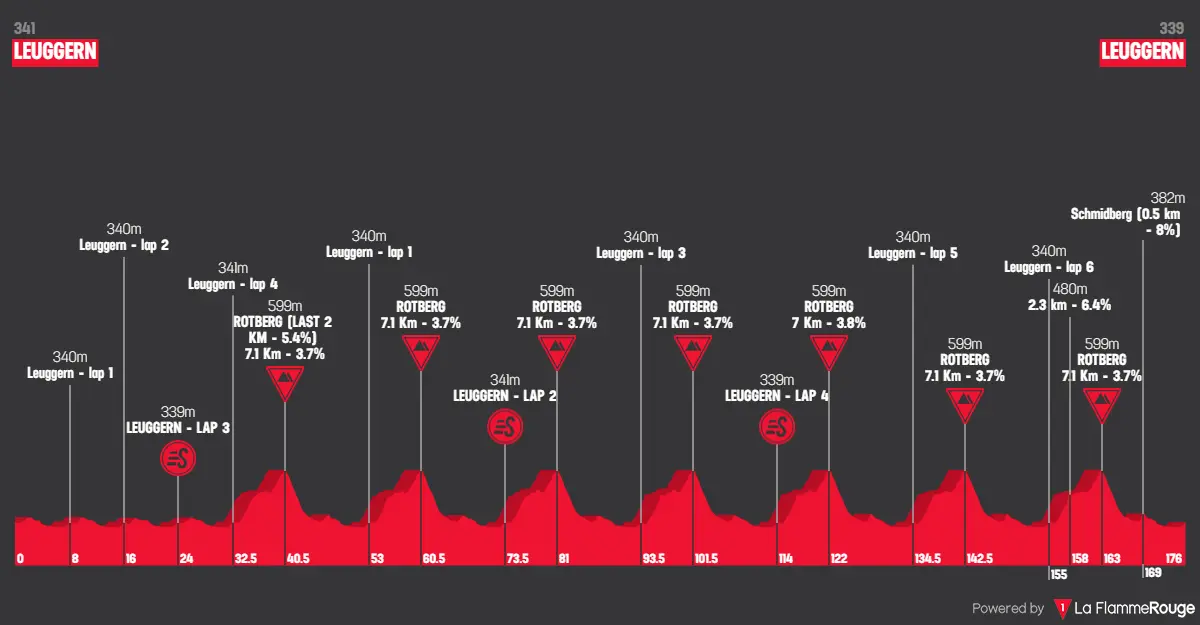 profile gpkantonsaargau2023 6481bc03b6fd7