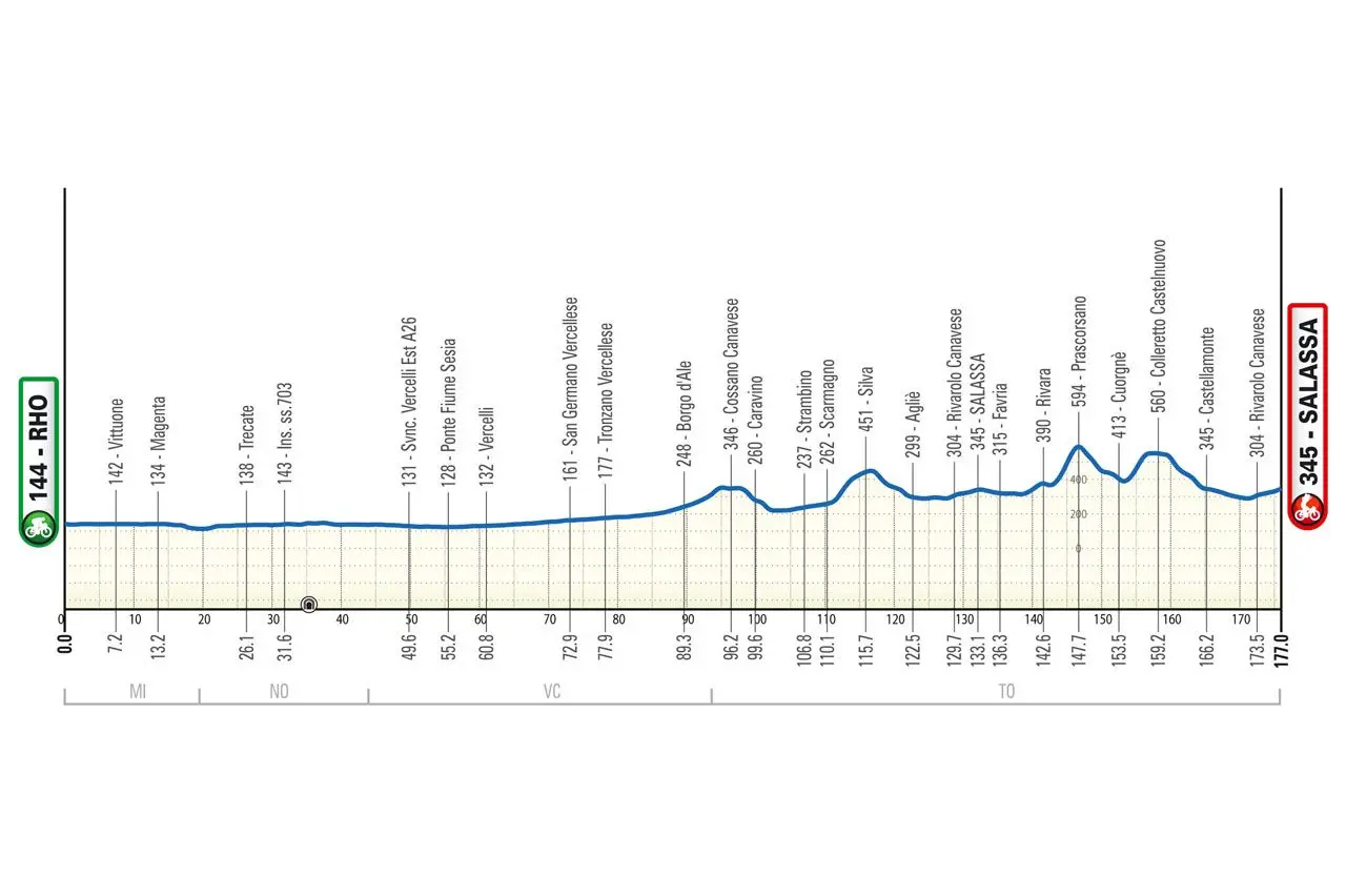 profile milanotorino2024