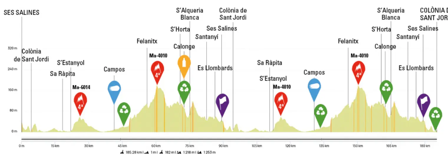 ses salines perfil challenge mallorca