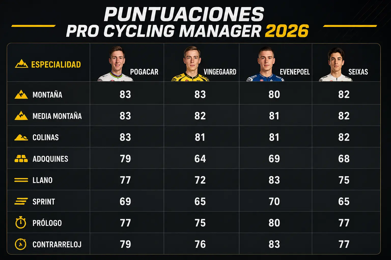 puntuaciones-pro-cyling-manager-26