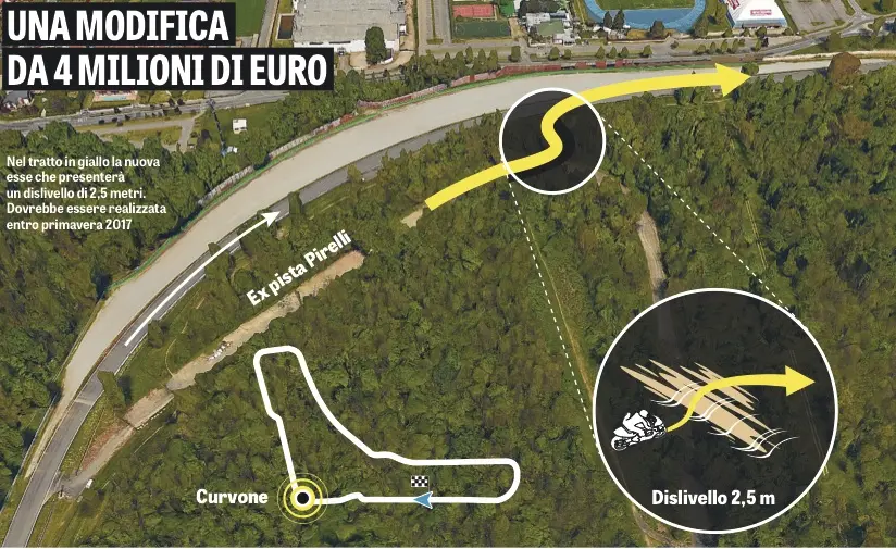 blog monza