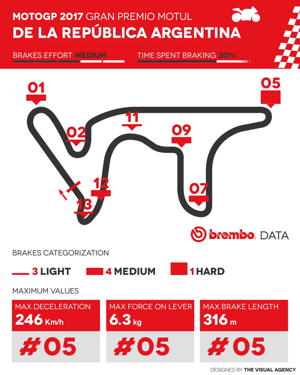 cover brembo