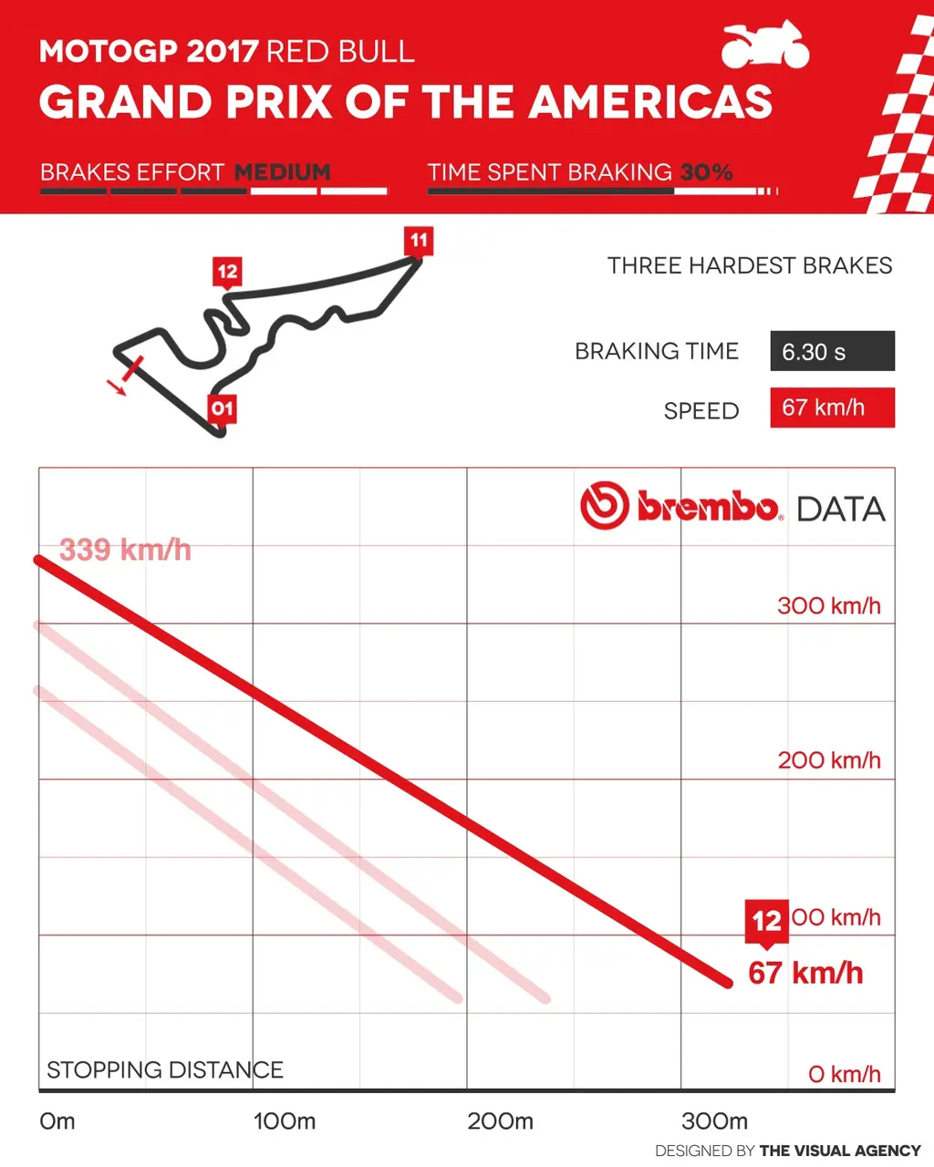 cover brembo