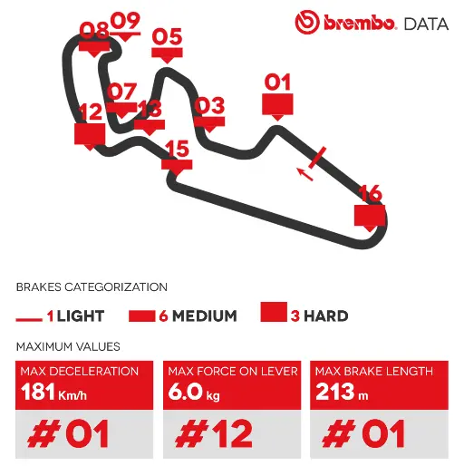 cover brembo