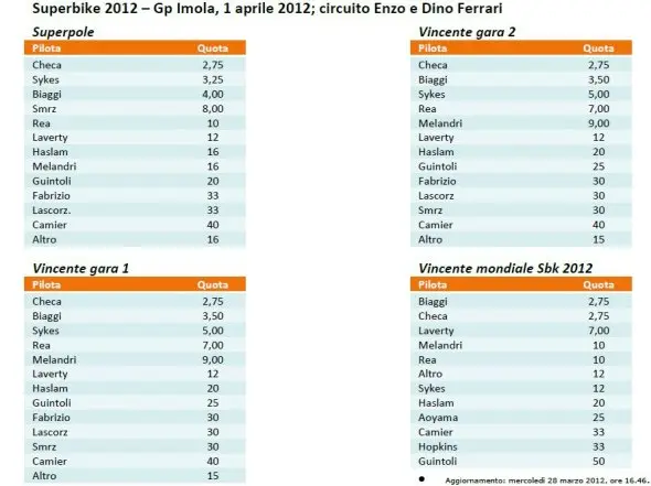 snai pre imola 2